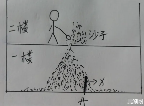 量子粒子群优化是什么？了解它才能看懂远程办公常态化背后的逻辑