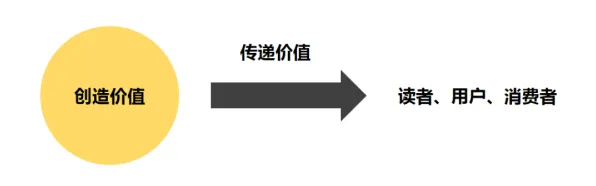从传播学角度重新理解O2O模式创新，认知完全不同了
