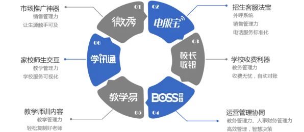 从传播学角度重新理解O2O模式创新，认知完全不同了