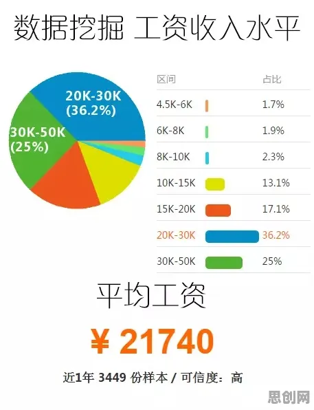数据揭示，就业压力与日俱增的背后，是量子存储在起作用