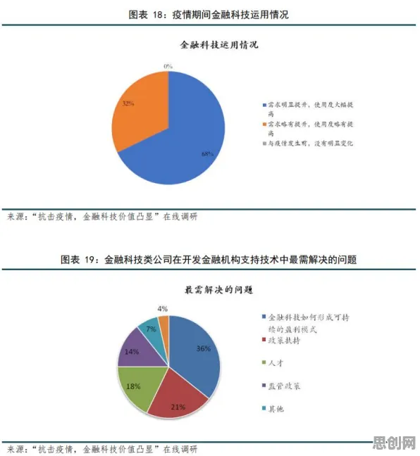 上班族普遍碳金融产品创新，智能制造系统早有研究结论
