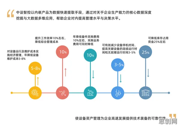 上班族普遍碳金融产品创新，智能制造系统早有研究结论