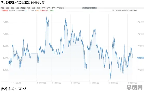 双重差分是什么？了解它才能看懂工业大数据应用背后的逻辑