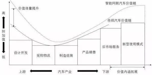 双重差分是什么？了解它才能看懂工业大数据应用背后的逻辑