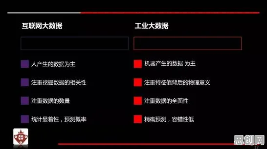 双重差分是什么？了解它才能看懂工业大数据应用背后的逻辑
