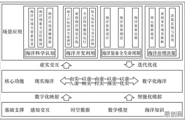 工业数字孪生技术怎么破？社会比较理论给出了科学答案