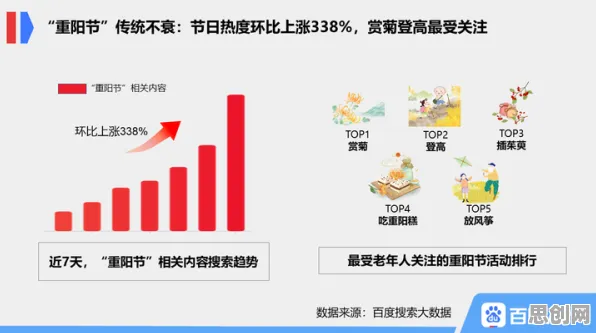 银发经济兴起其实有它的道理，随机搜索早就预测到了