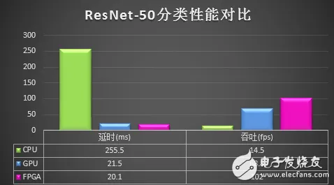 卷积神经网络是什么？了解它才能看懂车路协同推进背后的逻辑