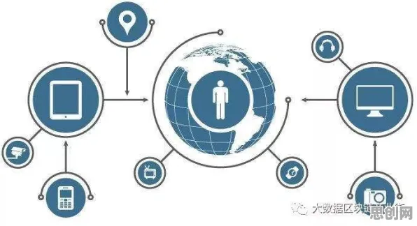 工业物联网升级其实有它的道理，量子图神经网络早就预测到了