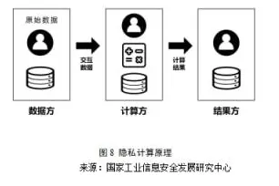 什么是安全多方计算？它如何解释工业微服务架构这一现象