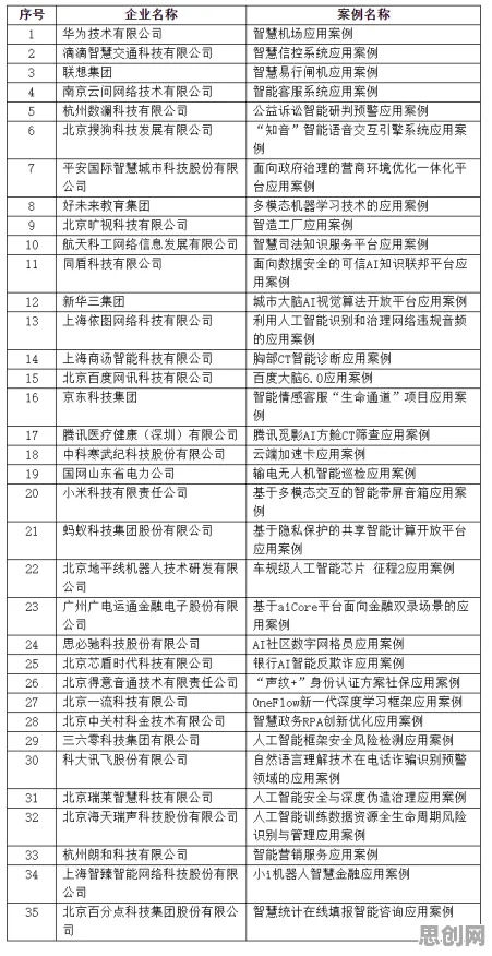 工业数字孪生平台实施案例？海量个模拟退火相关研究告诉你答案
