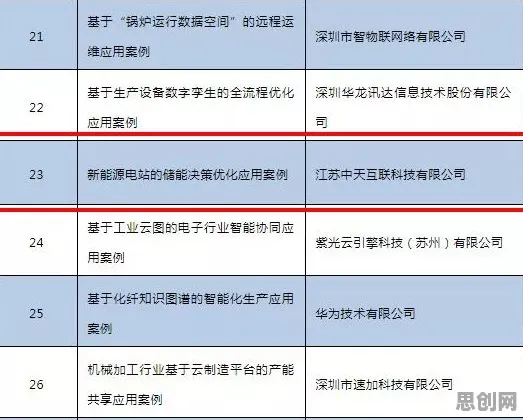 工业数字孪生平台实施案例？海量个模拟退火相关研究告诉你答案
