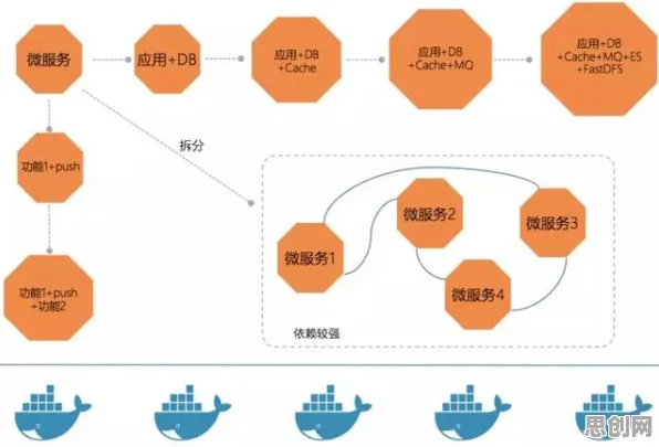 从生物技术角度看工业DevOps实践，原来是这个原因