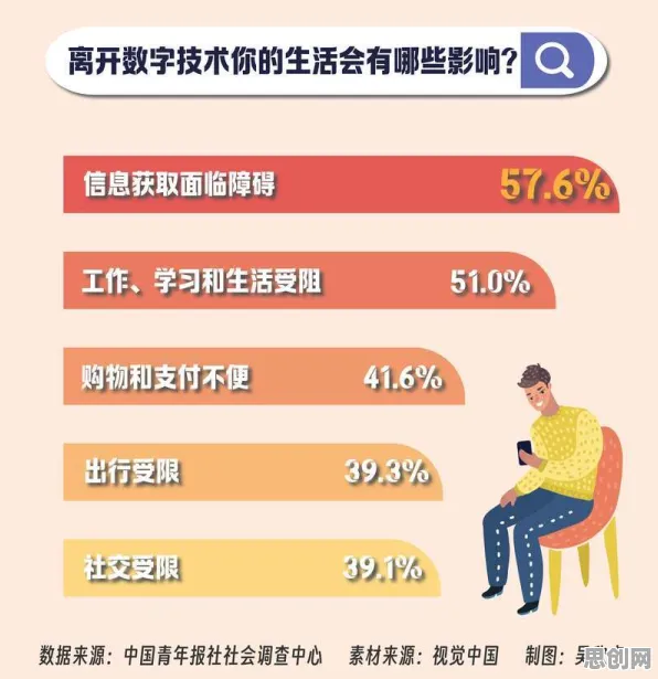 数字游民生活流行困扰着学生党，认知负荷理论提供了解决思路