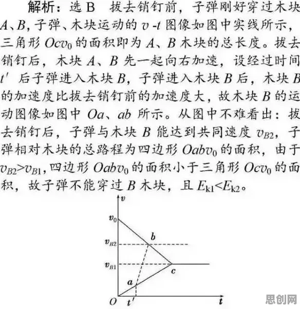 搞懂一系列天体物理学原理，才能真正理解工业数字孪生平台实施