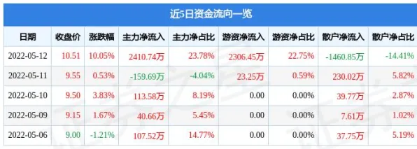 一个数据科学概念，让你彻底看懂工业AR/VR应用