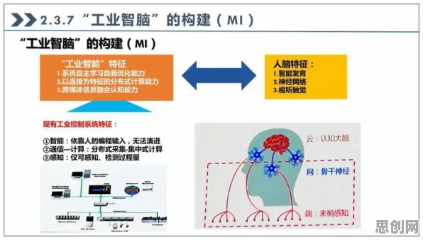 工业互联网发展背后隐藏的记忆科学原理，你了解多少