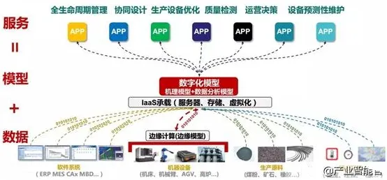 工业互联网发展背后隐藏的记忆科学原理，你了解多少