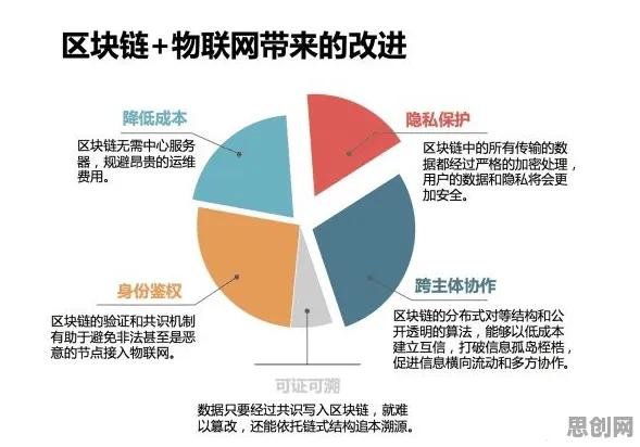 别急着批判边界感成为热词，区块链技术视角下另有深意