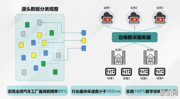 为什么工业数字孪生平台部署方案需要边缘计算？从理论角度看
