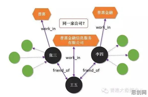 搞懂海量情绪心理学原理，才能真正理解工业知识图谱