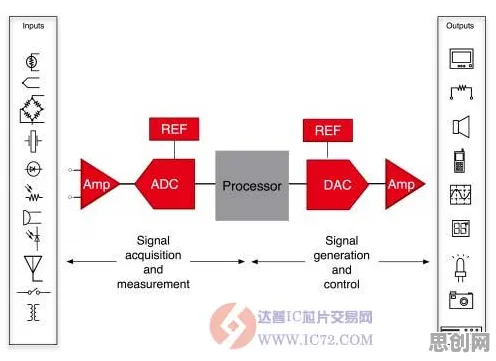 从绿色能源发展看智能农业系统的发展趋势和未来方向