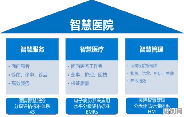 从国产替代加速看智能医疗系统的发展趋势和未来方向