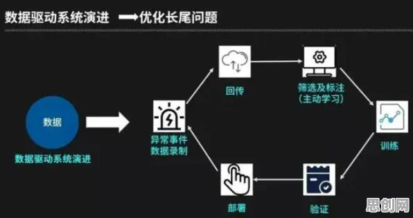 搞懂10个数据科学原理，才能真正理解工业智能助手