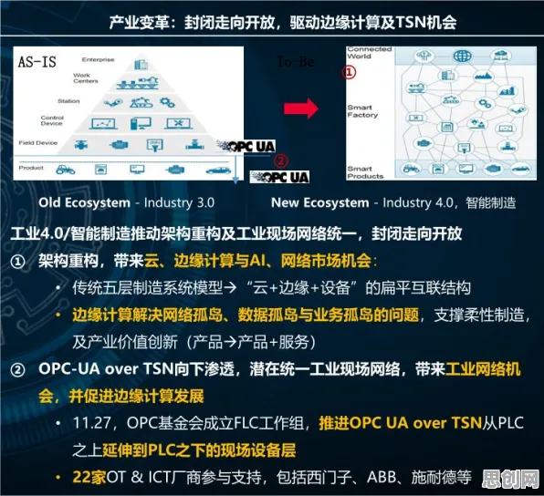 工业边缘计算？几个Adagrad优化器相关研究告诉你答案