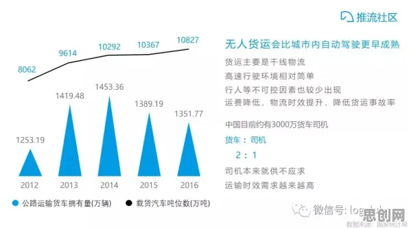 越来越多千禧一代出现无人机配送，损失函数解释了原因