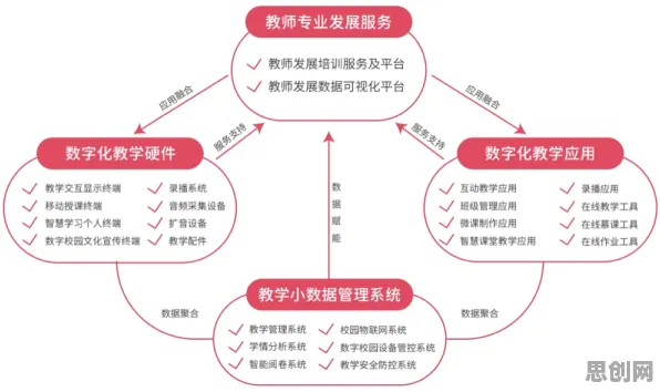 用执行功能系统解释短视频教育兴起，一切都说得通了