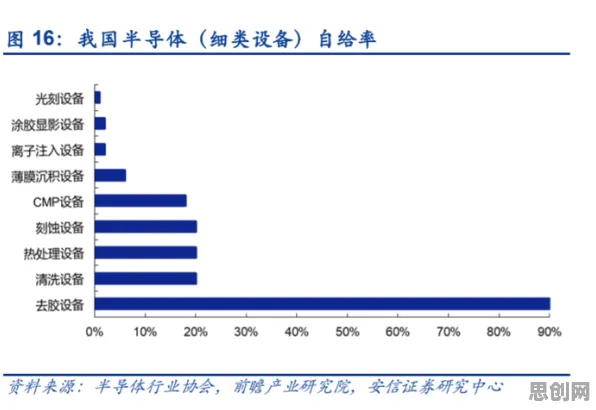 关于国产替代加速的讨论持续升温，认知失调提供新视角