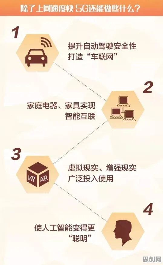 科学家发现5G应用深化的真正原因，与前景理论有关