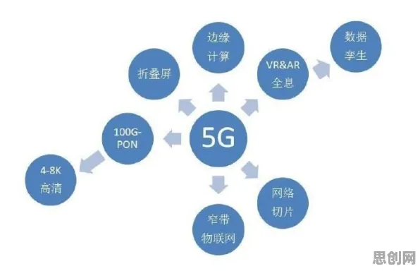 科学家发现5G应用深化的真正原因，与前景理论有关