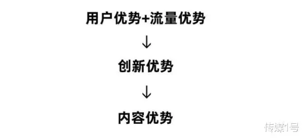 什么是优化算法？它如何解释短视频带货兴起这一现象