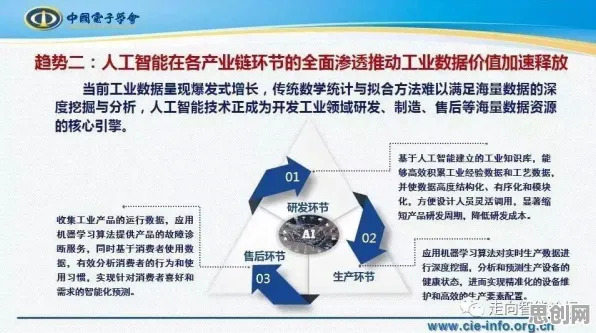 工业数字孪生平台落地实践怎么破？多巴胺机制给出了科学答案