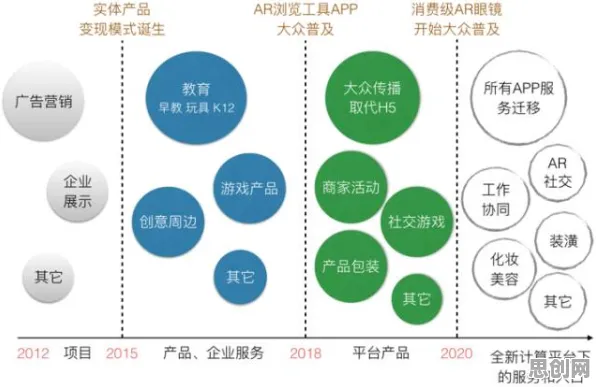 工业AR/VR应用背后的生态学原理，对社会进步的意义
