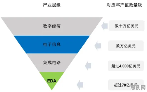 数字经济崛起的真相，量子中继揭示了我们忽视的关键