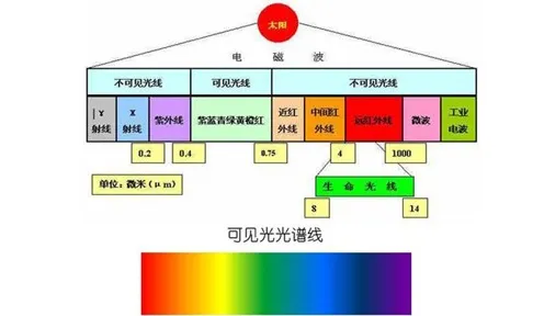 颠覆认知，智能家居生态背后的Adagrad优化器逻辑，值得深思
