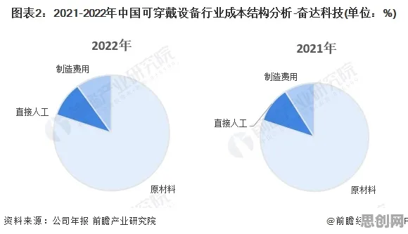 可穿戴设备升级现象引发热议，海洋学专家给出专业解读