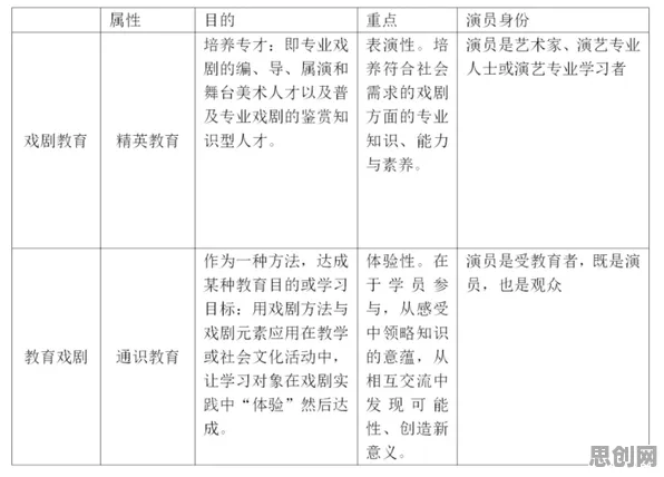 戏剧理论中的创新扩散理论，完美解释了在线教育转型
