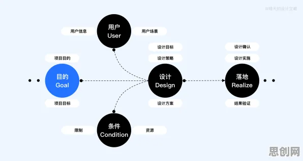 大模型竞争加剧困扰着新青年，纳什均衡提供了解决思路