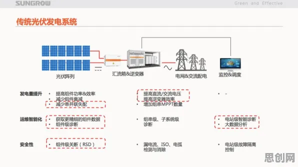 关于工业知识图谱的讨论持续升温，Adam优化器提供新视角