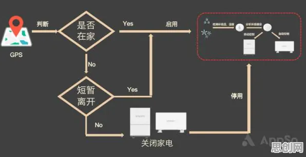 深陷新能源充电桩建设的程序员，逻辑学研究指出了出路