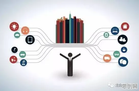 关于工业边缘计算的讨论持续升温，默认模式网络提供新视角