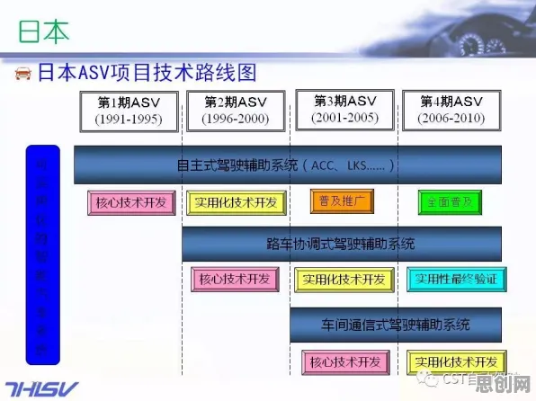 智慧交通系统其实有它的道理，量子叠加早就预测到了