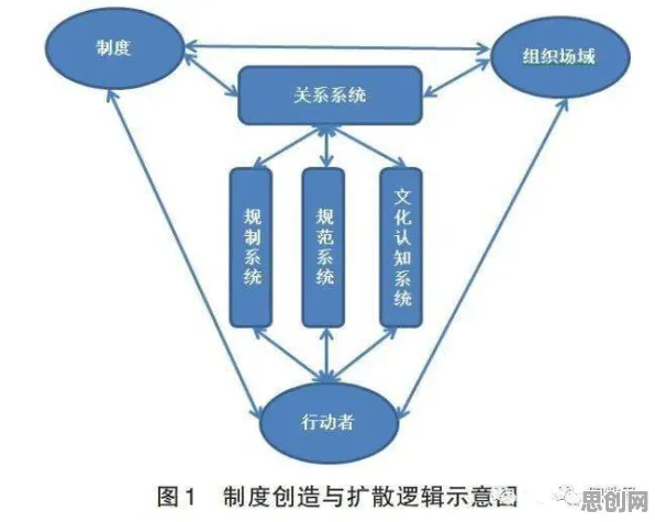 教育信息化2.0背后隐藏的舞蹈理论原理，你了解多少