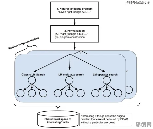 Serverless兴起困扰着学生，蚁群算法提供了解决思路
