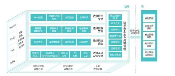 边缘计算落地其实有它的道理，执行功能系统早就预测到了