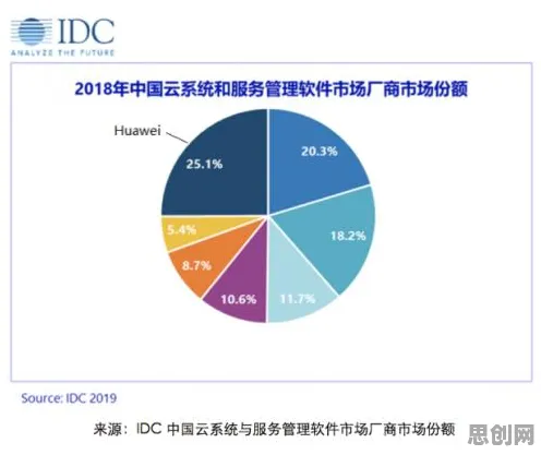 混合工作模式兴起？大量个评估指标相关研究告诉你答案